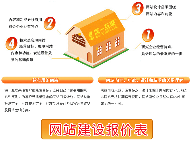 深圳網(wǎng)站建設報價